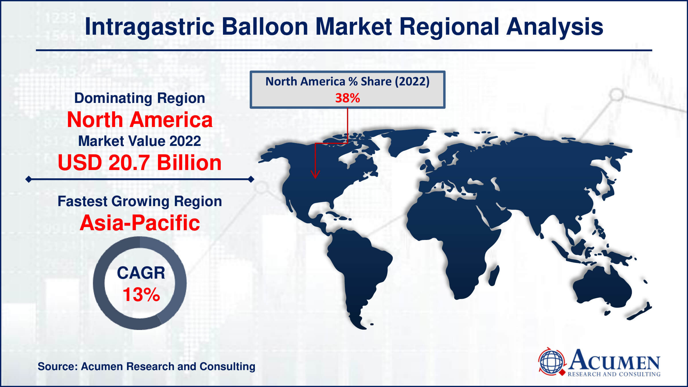Intragastric Balloon Market Share Intragastric Balloon Market Drivers