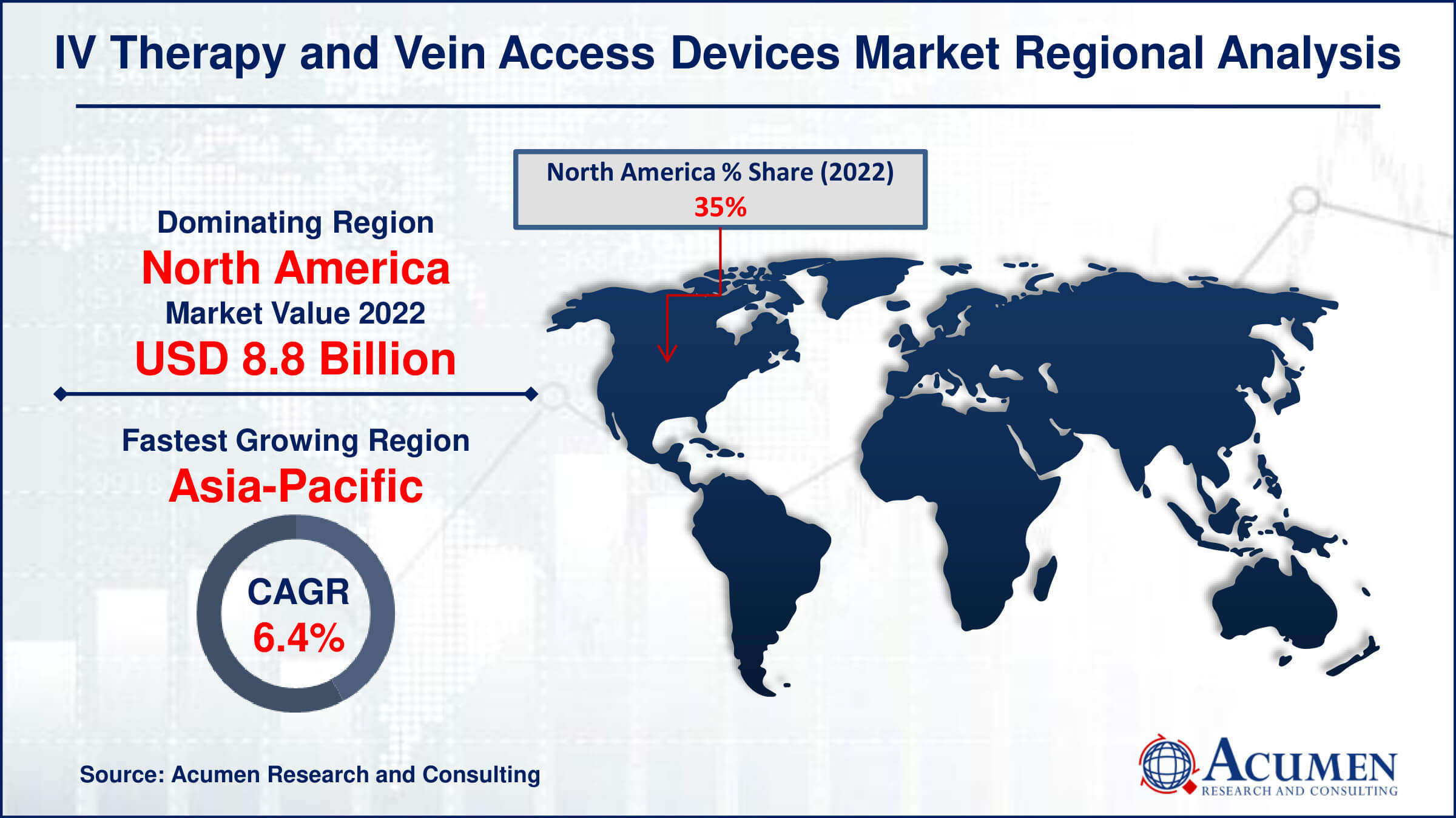 Intravenous Therapy and Vein Access Devices Market Share Intravenous Therapy and Vein Access Devices Market Drivers