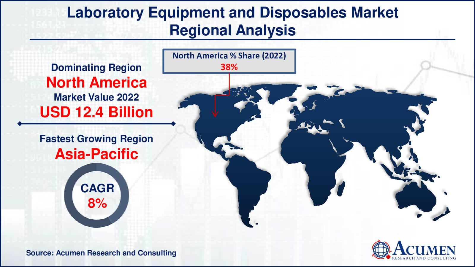 Laboratory Equipment and Disposables Market Share Laboratory Equipment and Disposables Market Drivers