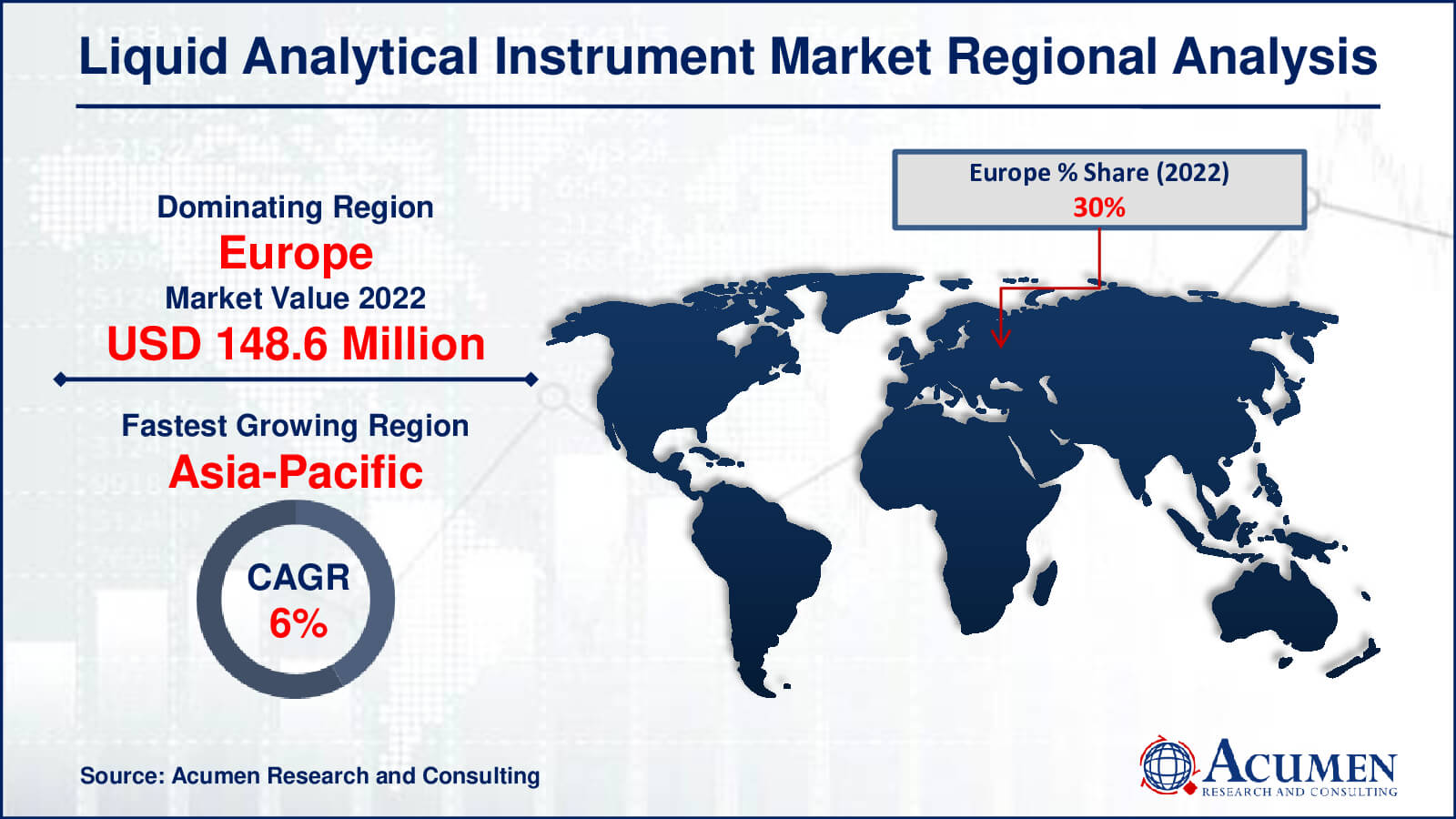 Liquid Analytical Instrument Market Share Liquid Analytical Instrument Market Drivers