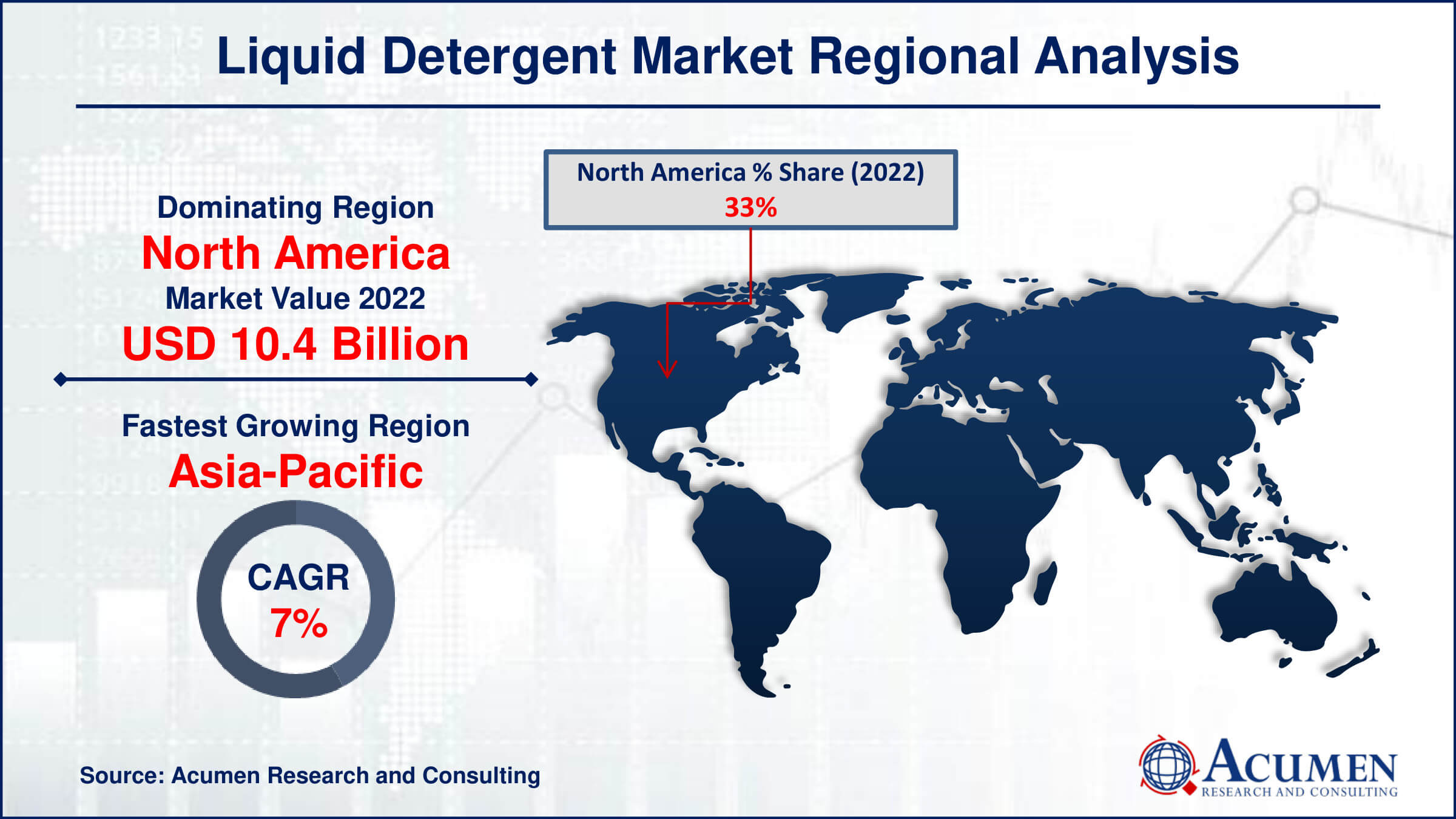 Liquid Detergent Market Share Liquid Detergent Market Drivers
