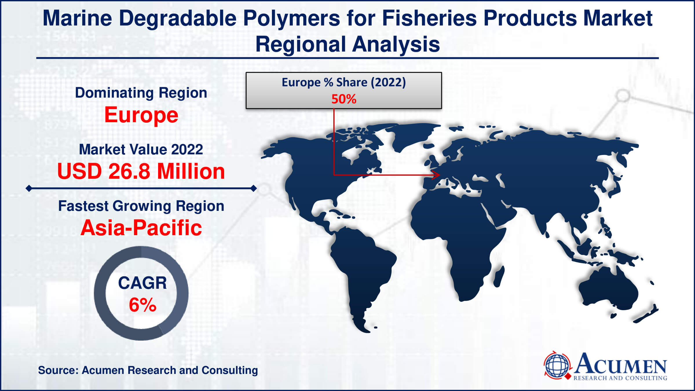 Marine Degradable Polymers for Fisheries Products Market Share Marine Degradable Polymers for Fisheries Products Market Drivers