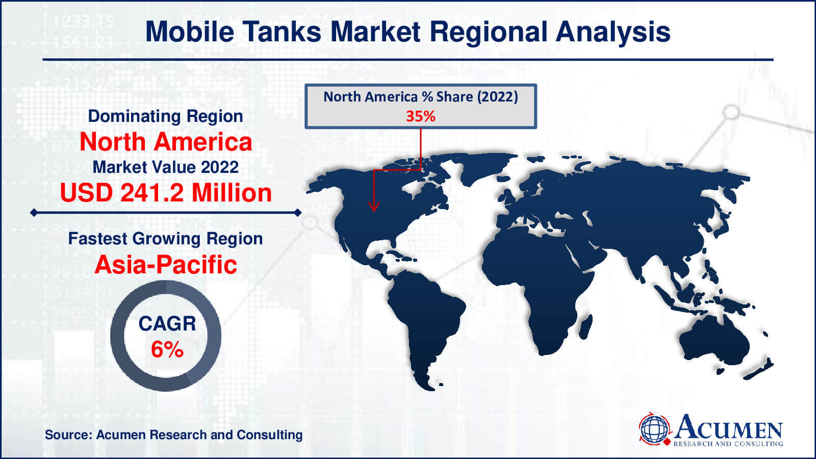 Mobile Tanks Market Share Mobile Tanks Market Drivers