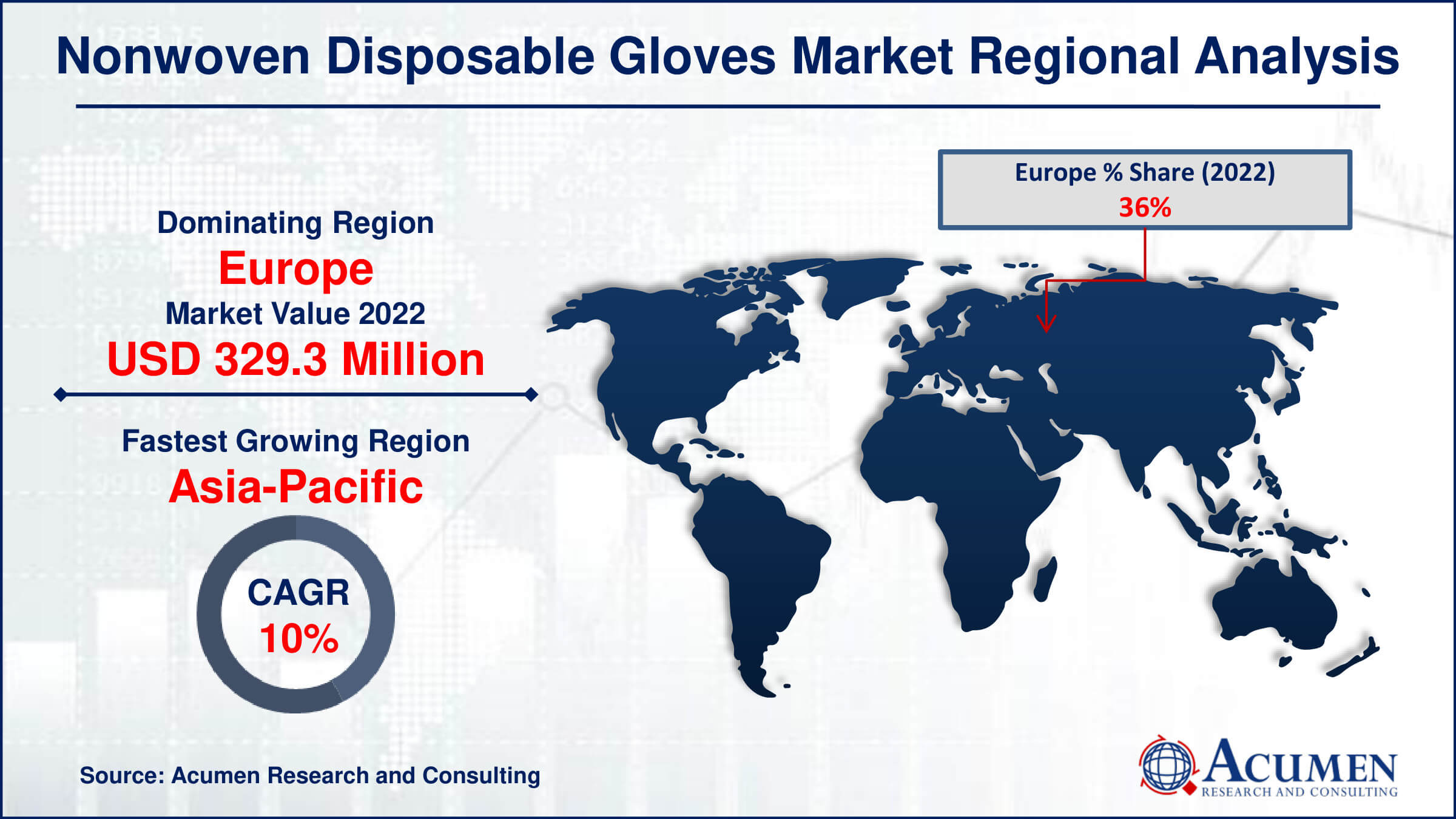 Nonwoven Disposable Gloves Market Share Nonwoven Disposable Gloves Market Drivers