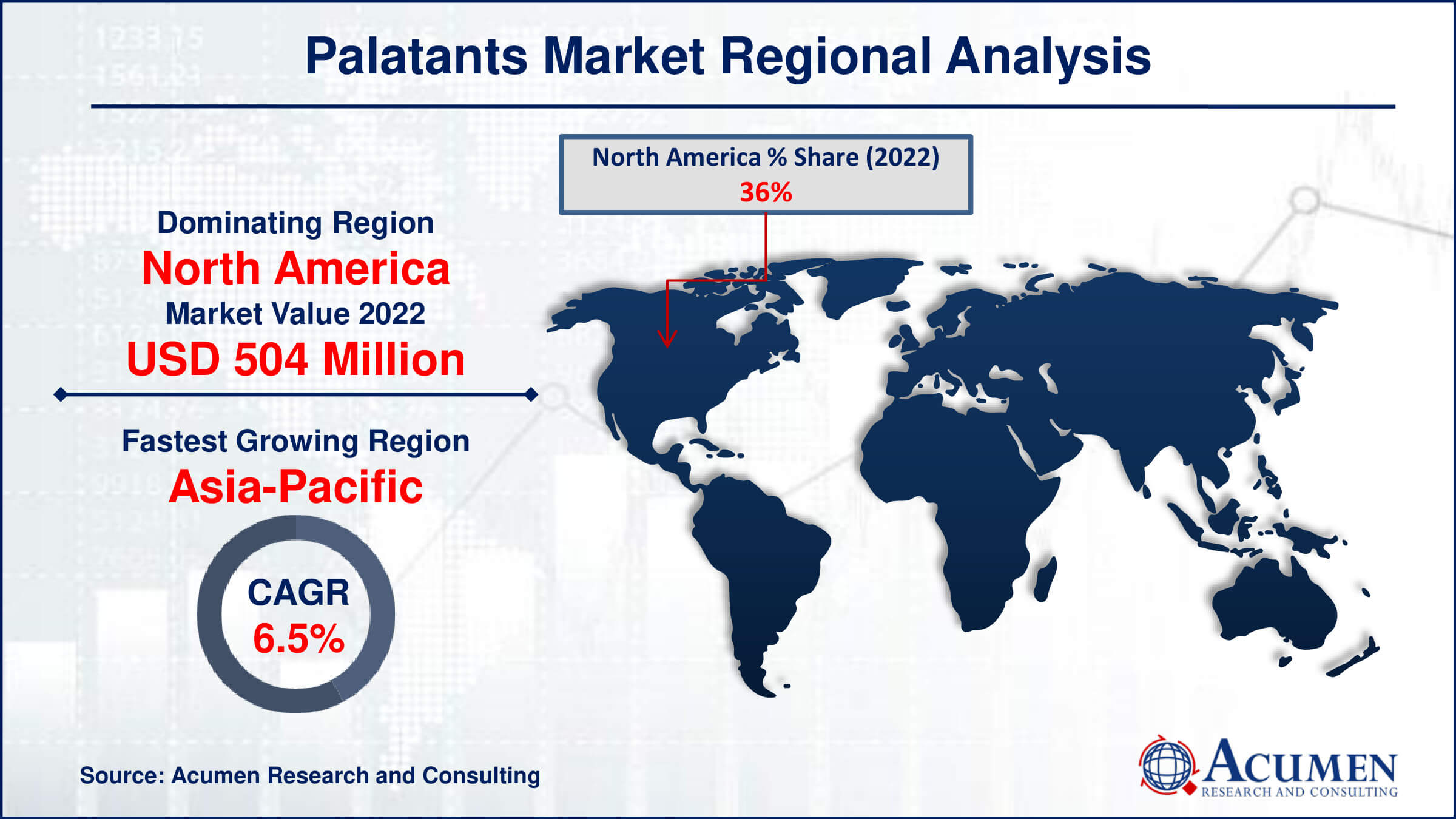 Palatants Market Share Palatants Market Drivers