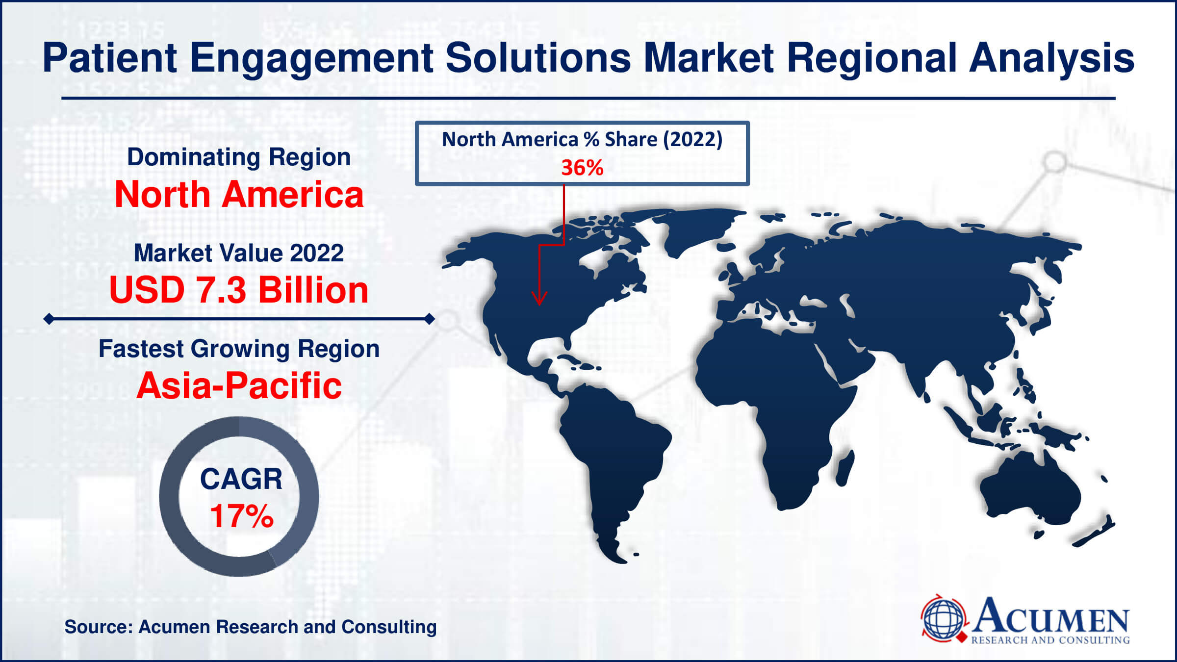 Patient Engagement Solutions Market Size Patient Engagement Solutions Market Drivers