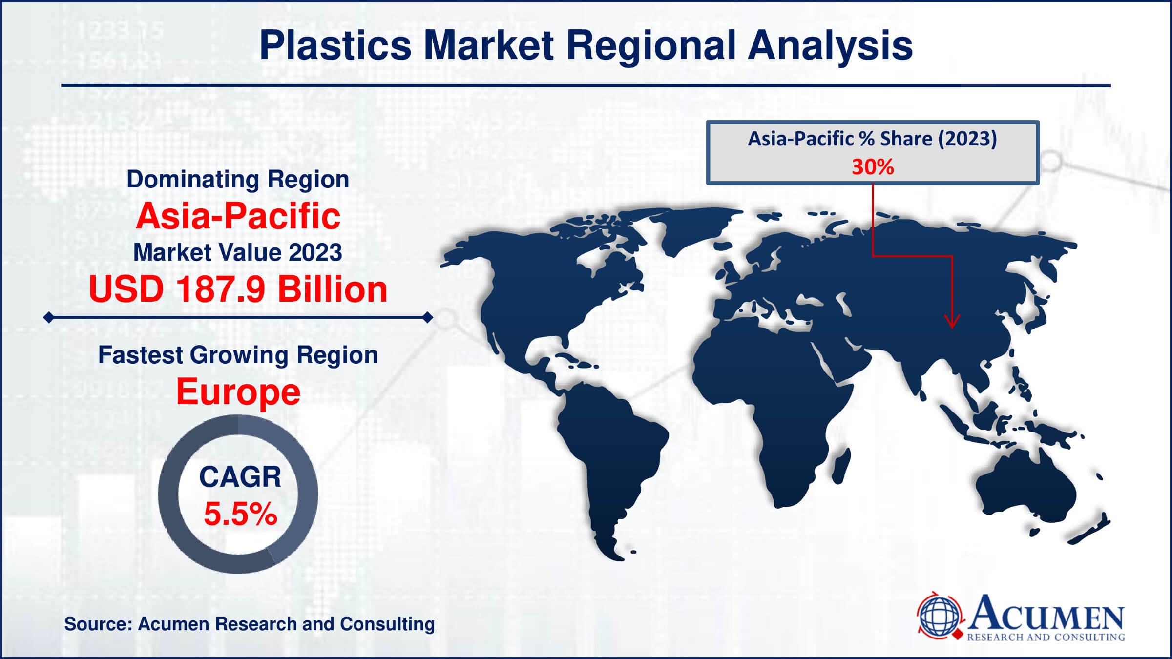 Plastics Market Share Plastics Market Drivers