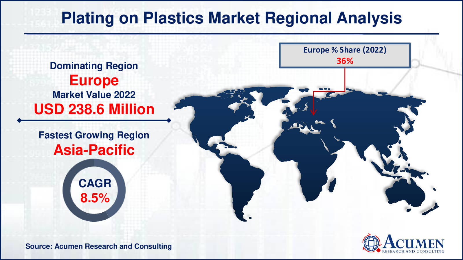 Plating on Plastics Market Report Plating on Plastics Market Drivers