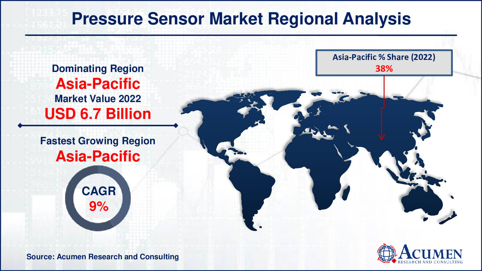 Pressure Sensor Market Share Pressure Sensor Market Drivers