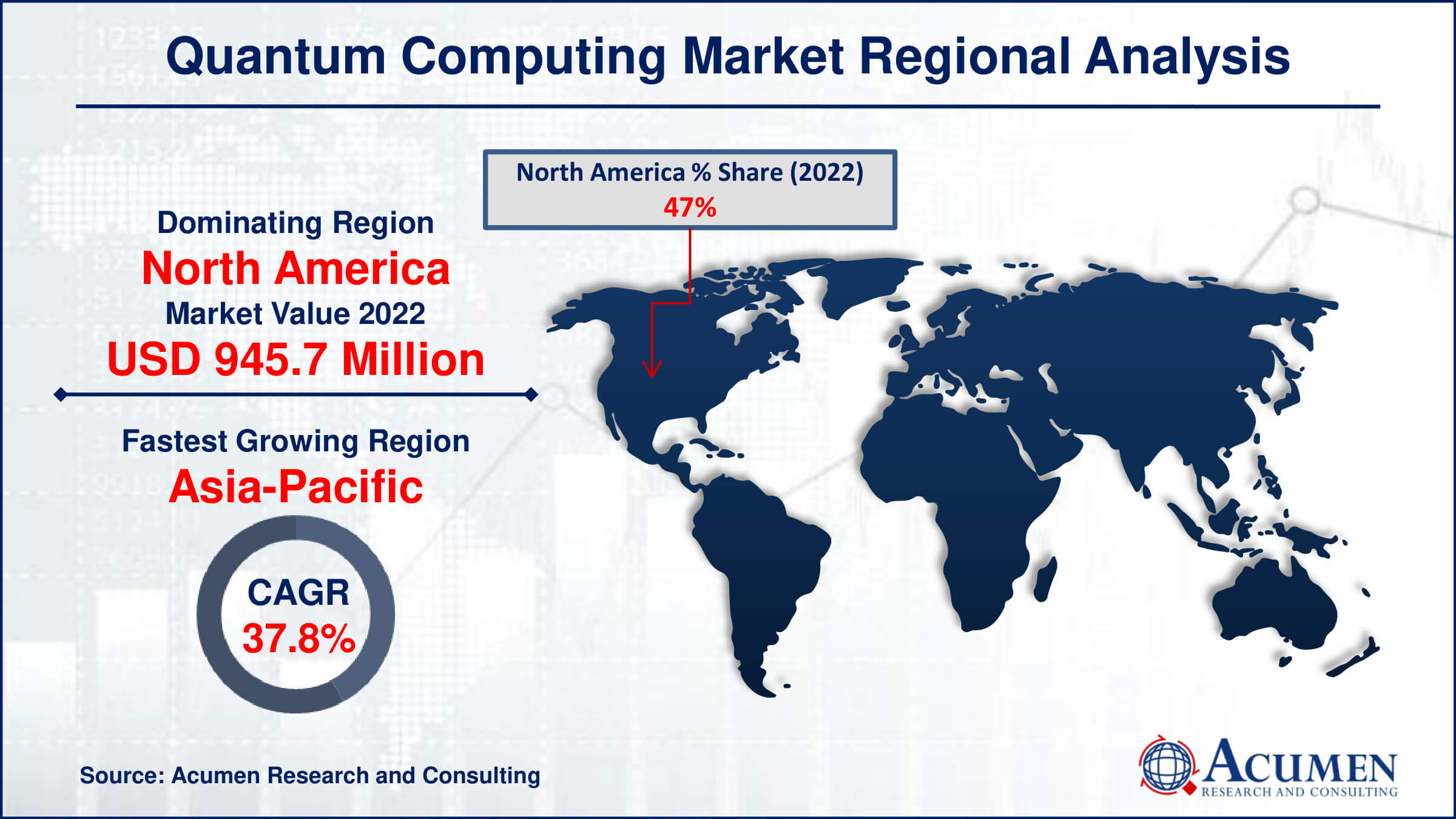 Quantum Computing Market Share Quantum Computing Market Drivers