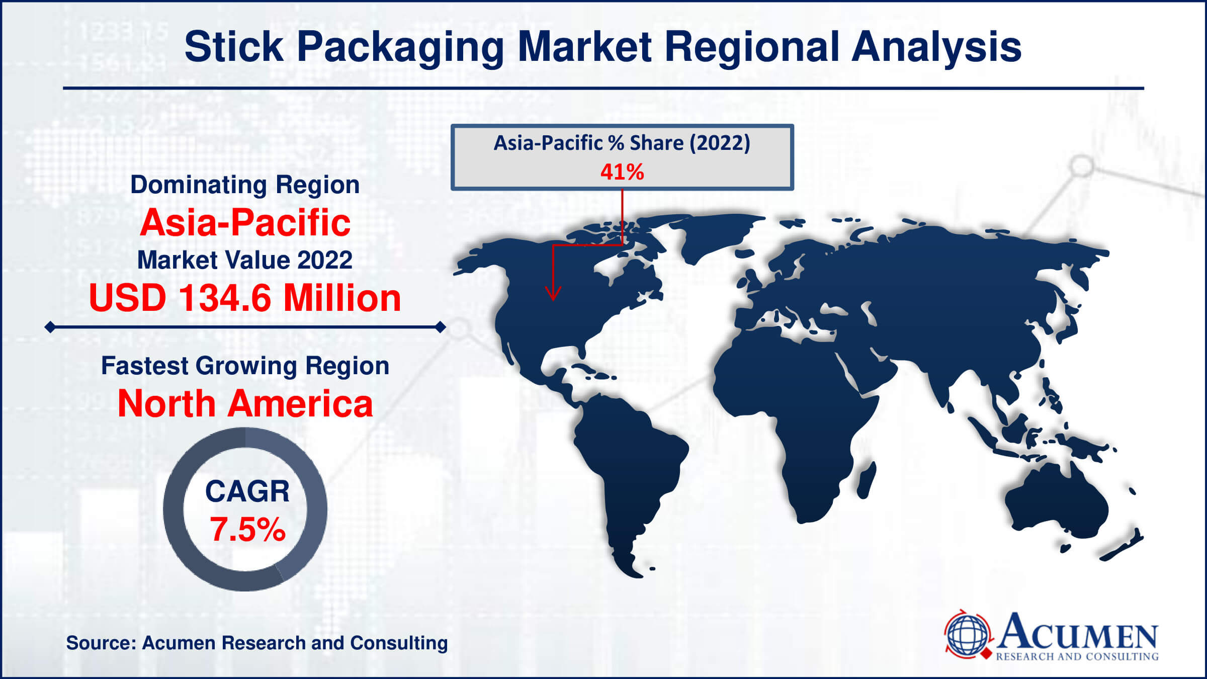 Stick Packaging Market Share Stick Packaging Market Drivers