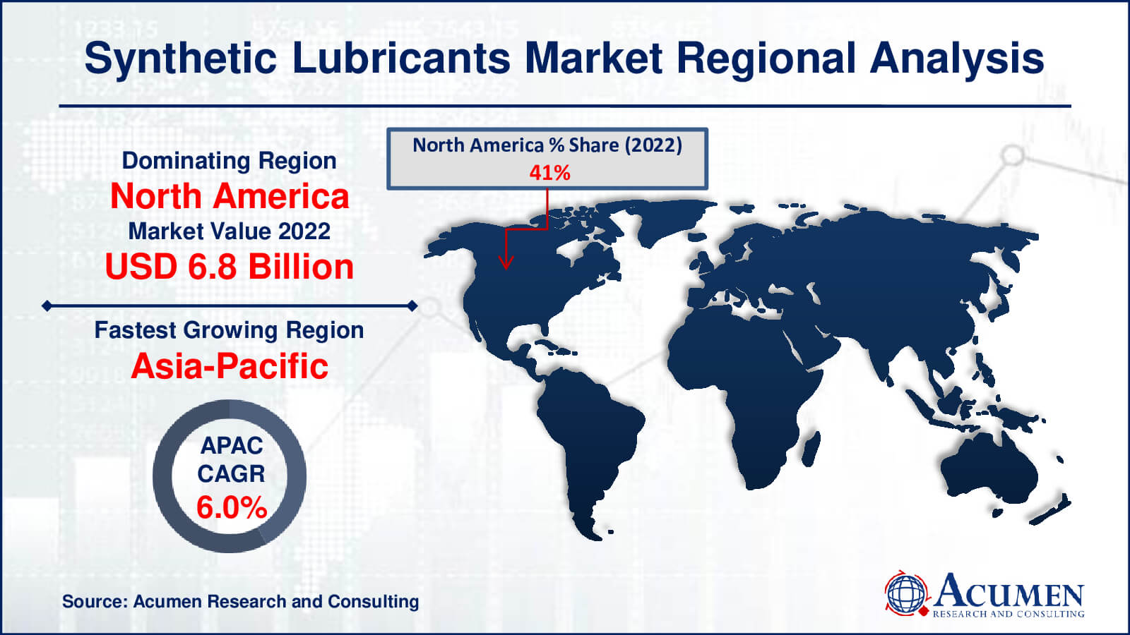 Synthetic Lubricants Market Share Synthetic Lubricants Market Drivers