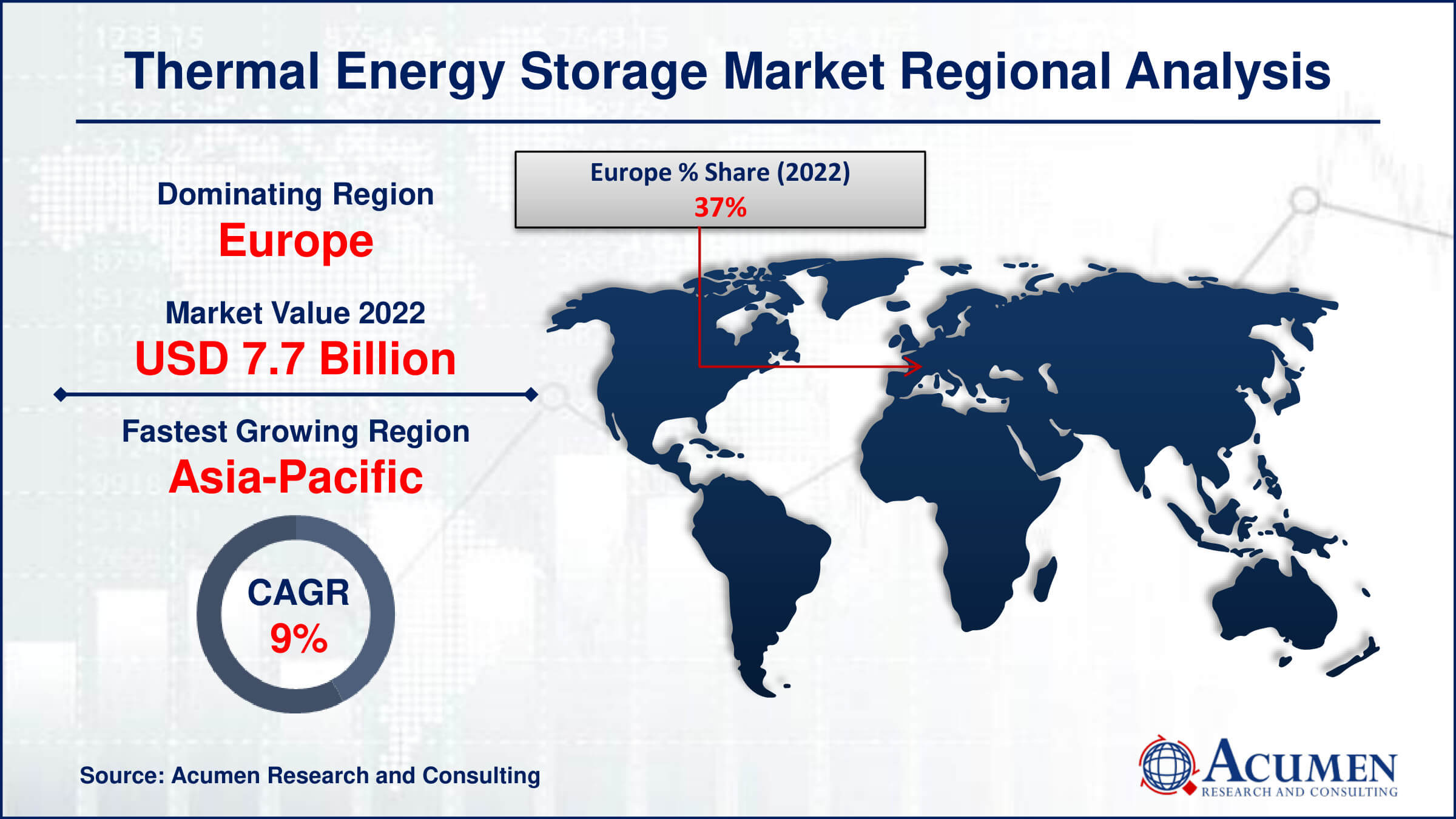 Thermal Energy Storage Market Share Thermal Energy Storage Market Drivers