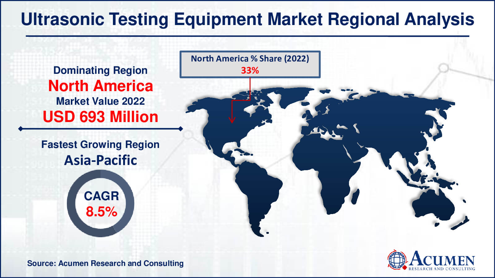Ultrasonic Testing Equipment Market Share Ultrasonic Testing Equipment Market Drivers