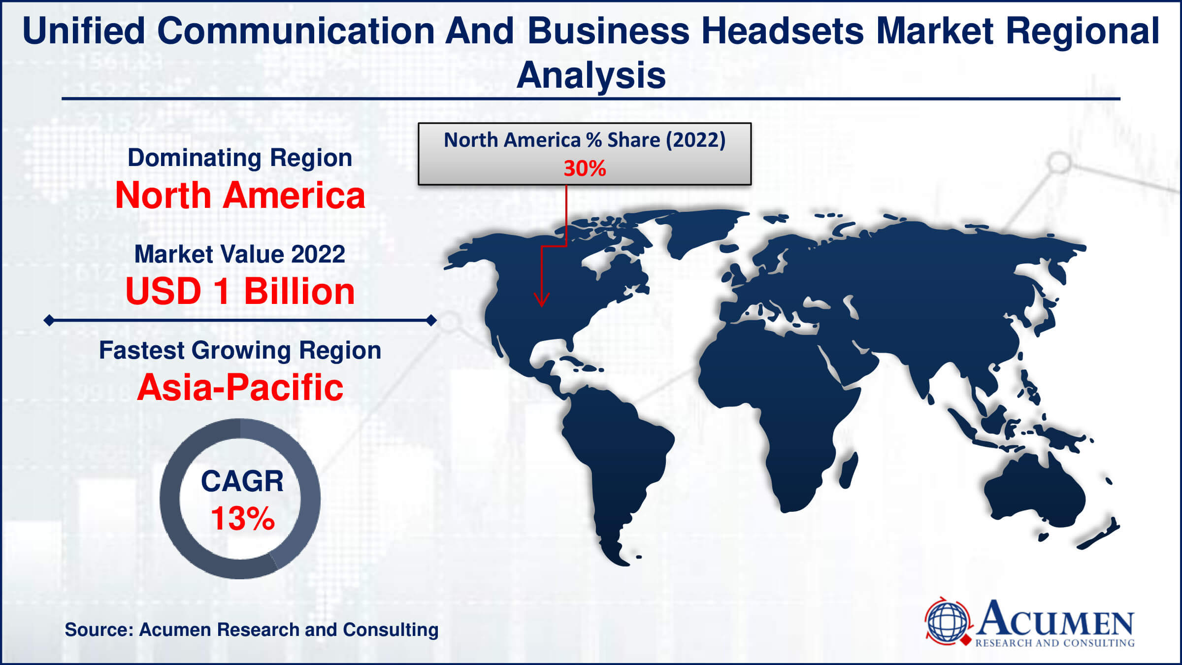 Unified Communication and Business Headsets Market Share Unified Communication and Business Headsets Market Drivers