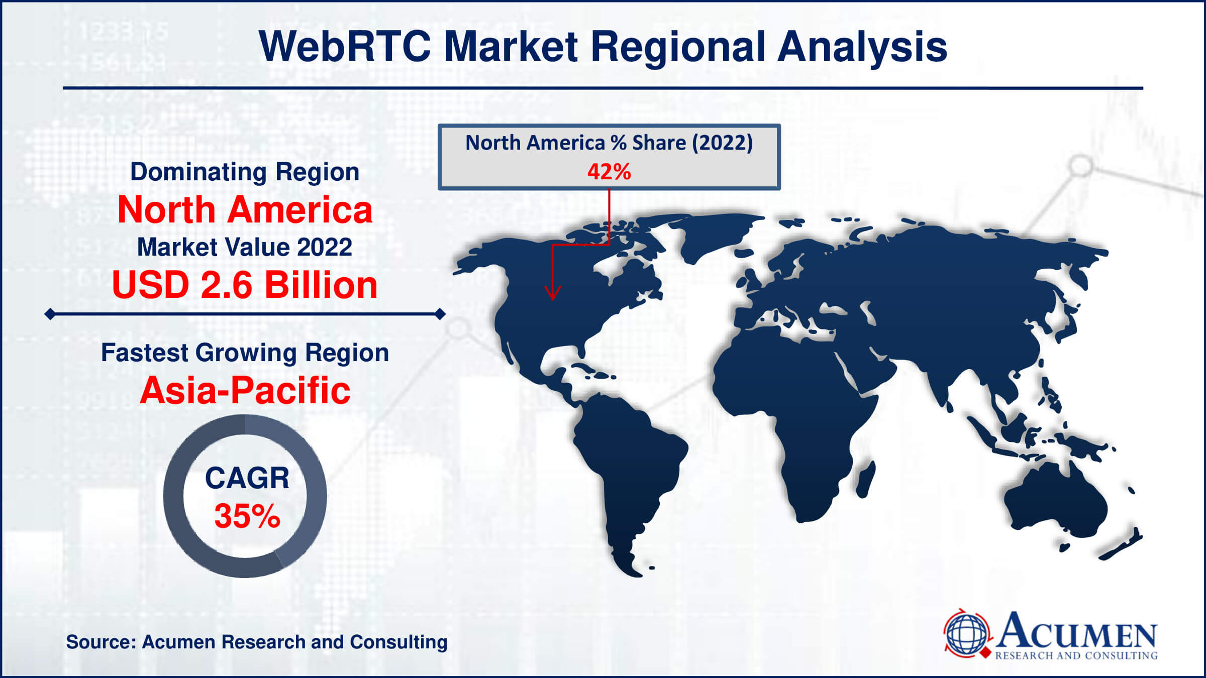 WebRTC Market Share WebRTC Market Drivers