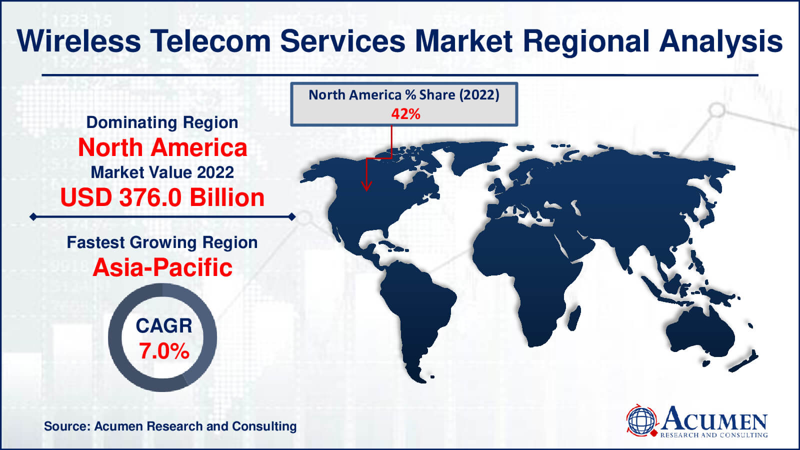 Wireless Telecom Services Market Share Wireless Telecom Services Market Drivers