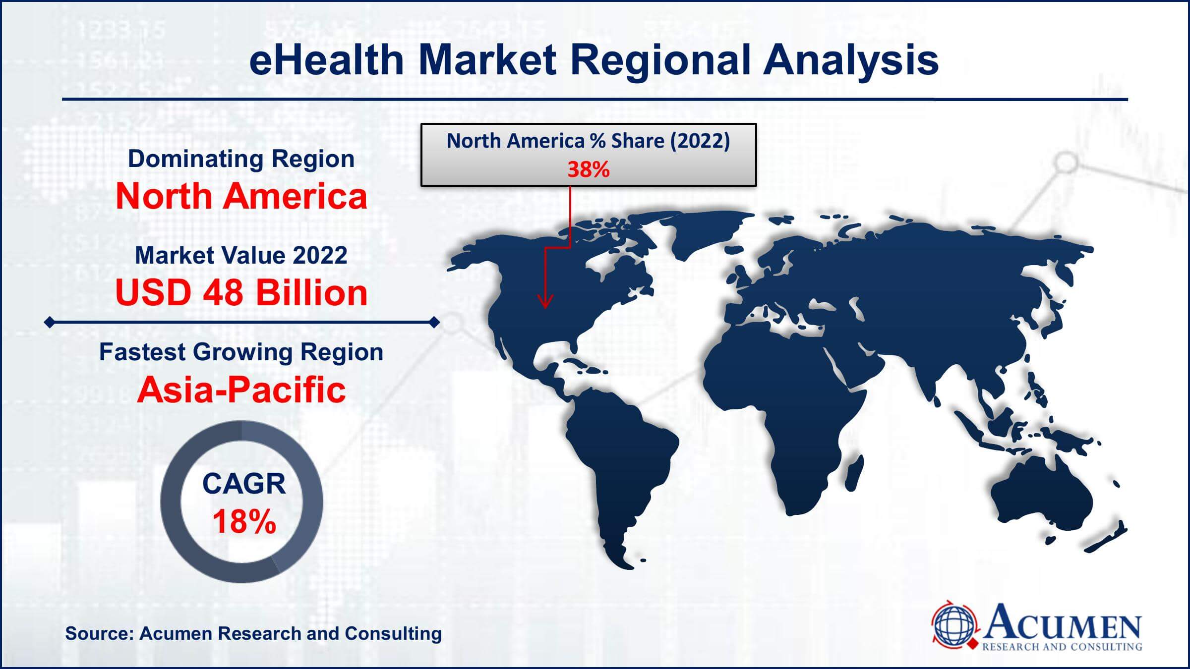 eHealth Market Drivers