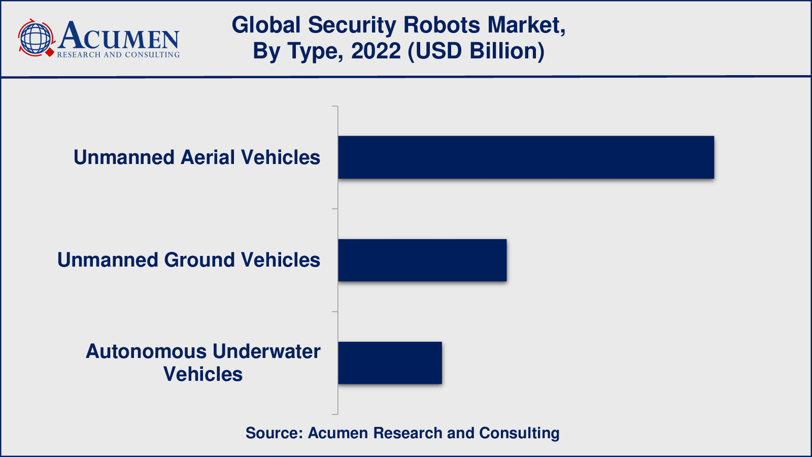 Security Robots Market Size Security Robots Market Insight