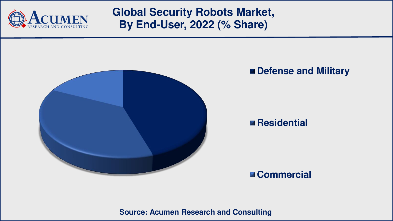 Security Robots Market Share Security Robots Market Drivers