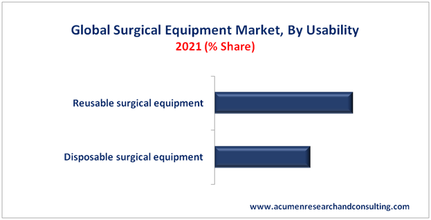 Surgical Equipment Market Surgical Equipment Market