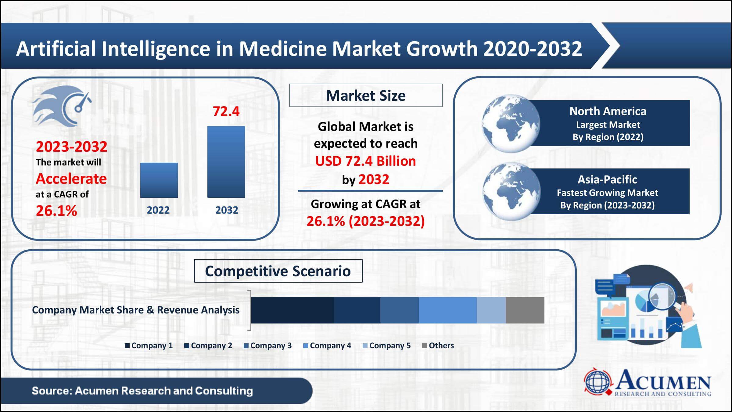 Artificial Intelligence in Medicine Market Growth Artificial Intelligence in Medicine Market Analysis