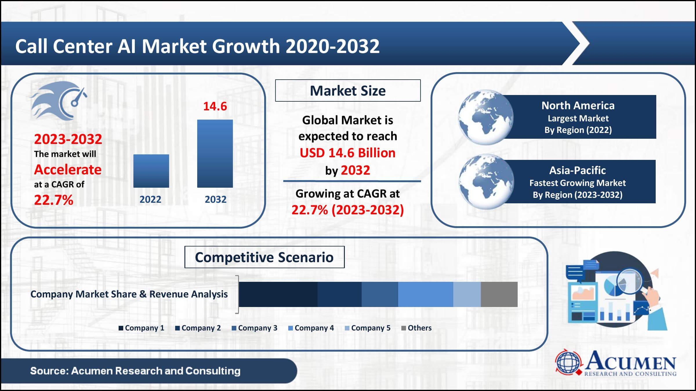 Call Center AI Market Analysis