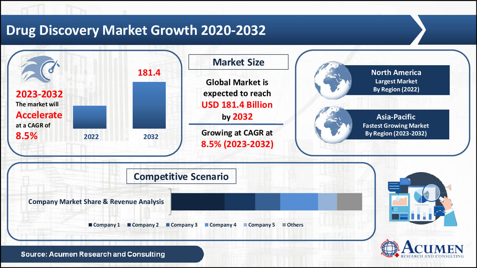Drug Discovery Market Growth Drug Discovery Market Trend
