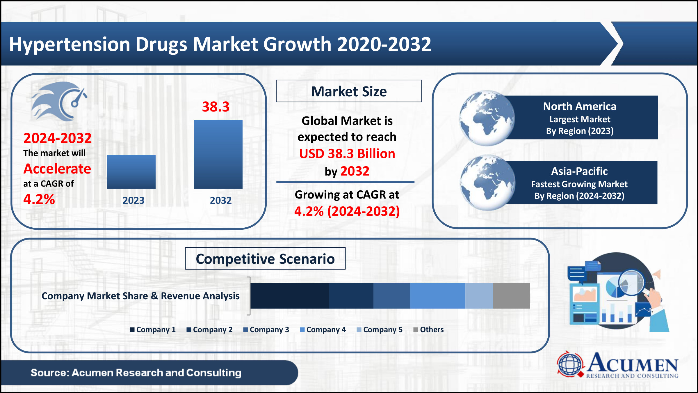 Hypertension Drugs Market Trend Hypertension Drugs Market Value