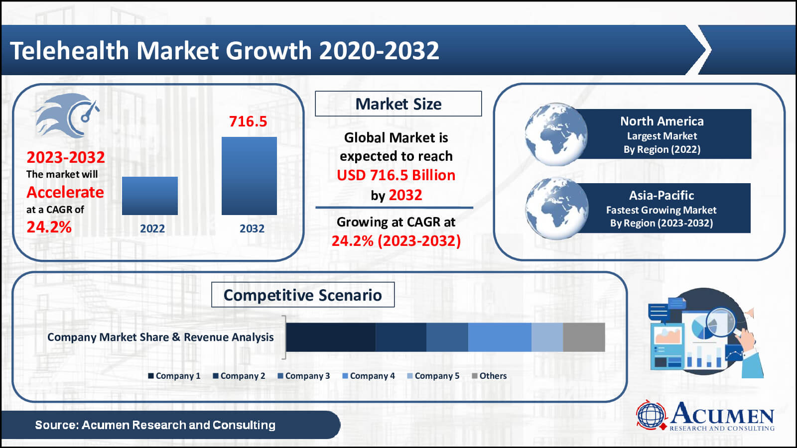 Telehealth Market Trend