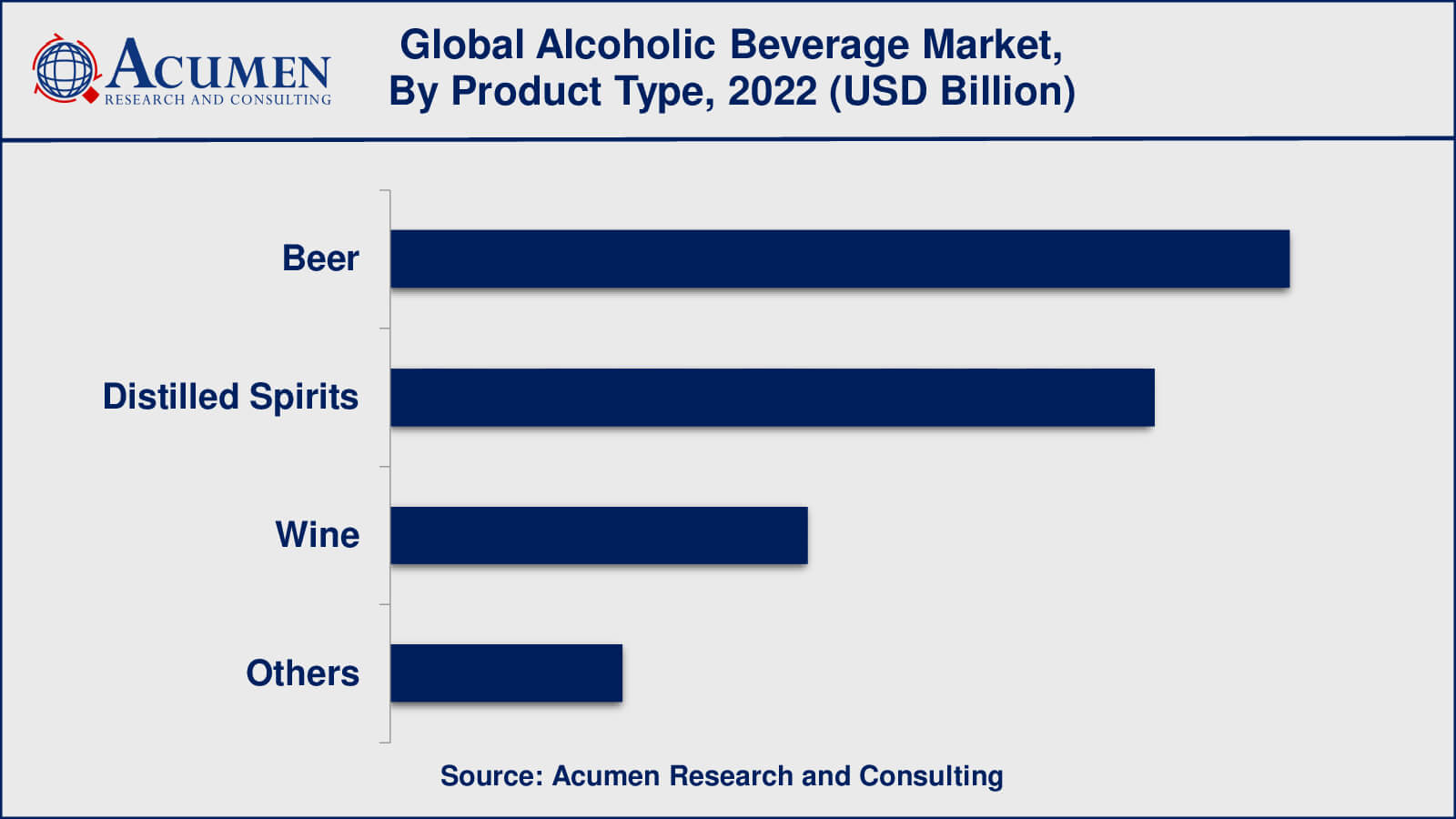 Alcoholic Beverage Market Share Alcoholic Beverage Market Growth Factors