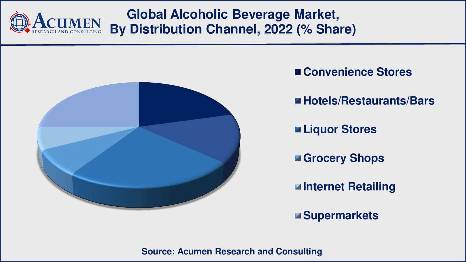 Alcoholic Beverage Market Value Alcoholic Beverage Market Drivers
