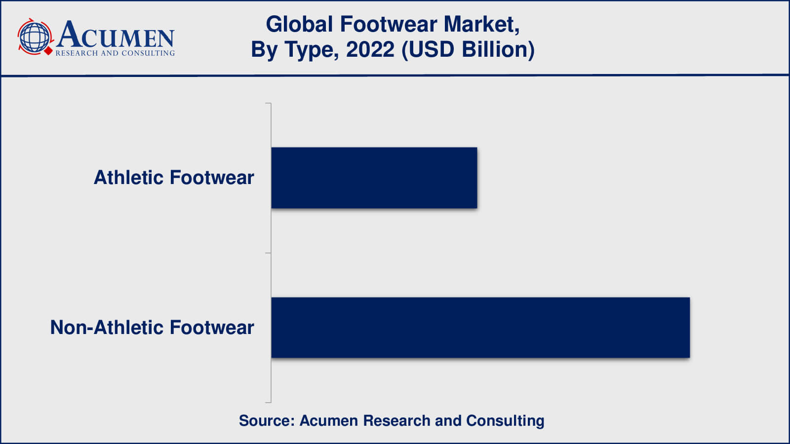 Footwear Market Size Footwear Market Insights