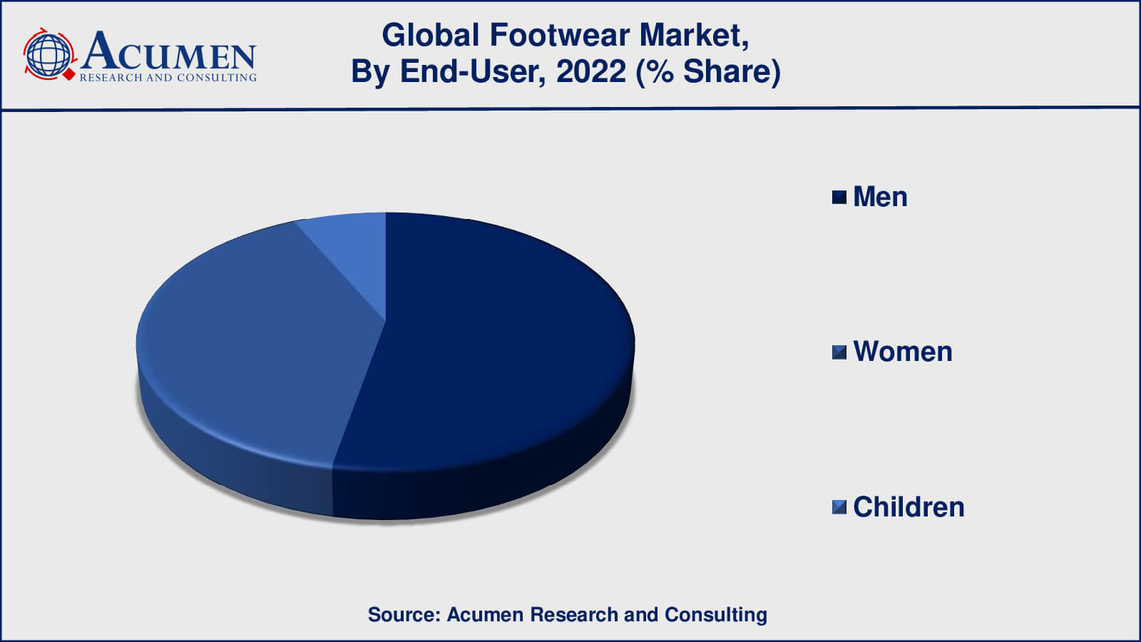 Footwear Market Share Footwear Market Drivers