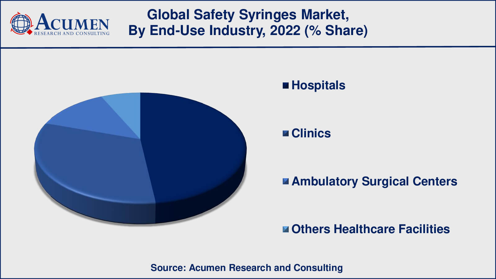 Safety Syringes Market Share Safety Syringes Market Insights