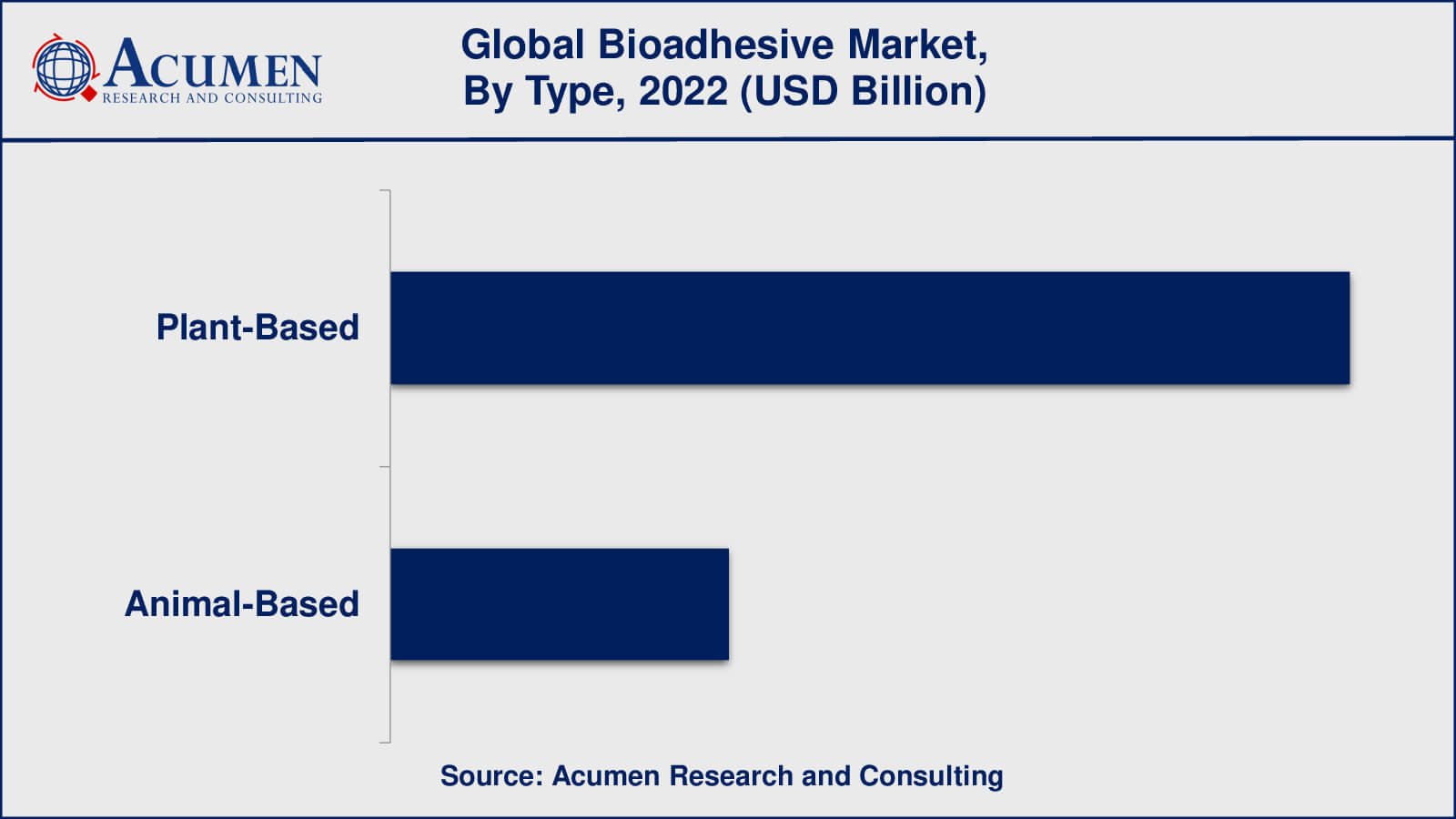 Bioadhesive Market Value Bioadhesive Market Opportunities