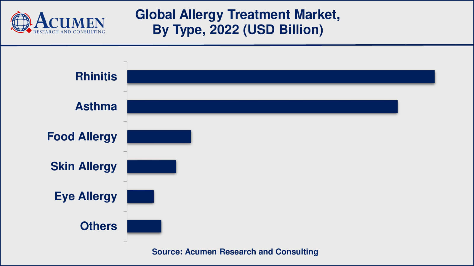 Allergy Treatment Market Value Allergy Treatment Market Drivers