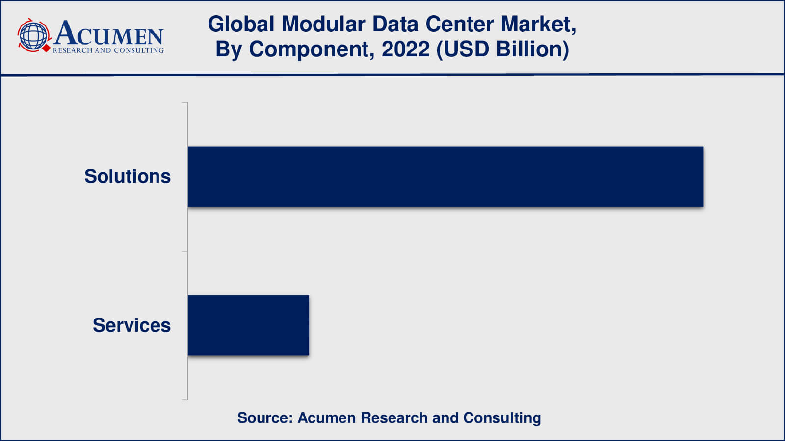 Modular Data Center Market Size to Surpass at USD 113.6 Billion by 2032