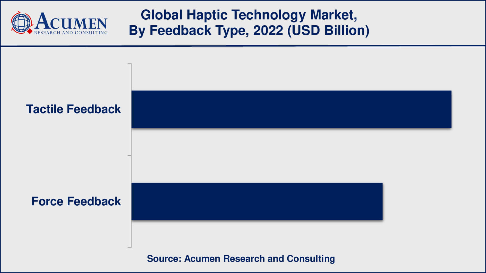 Haptic Technology Market Value Haptic Technology Market Drivers