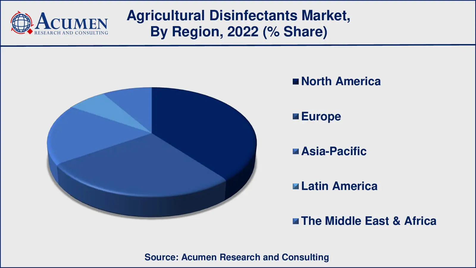 Agricultural Disinfectants Market Size By Region 2025 Agricultural Disinfectants Market Regional Analysis
