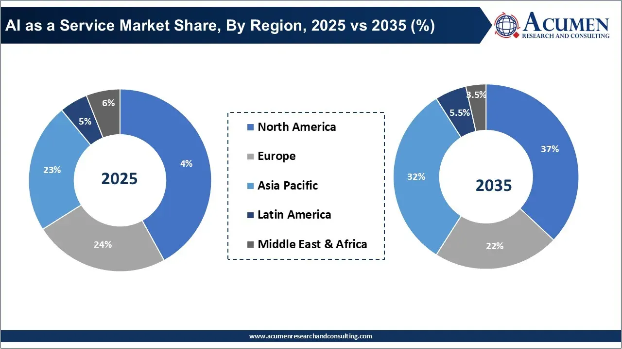 AI as a Service Market Share, By Region, 2025 vs 2035 (%) AI as a Service Market Share, By Region, 2025 vs 2035 (%)