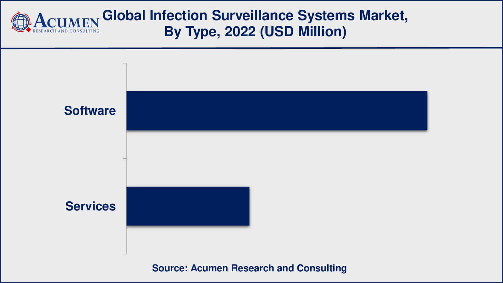 Infection Surveillance Systems Market Size Infection Surveillance Systems Market Insights