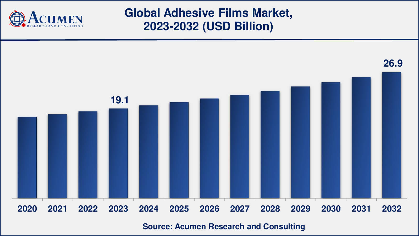 Adhesive Films Market Share Global Adhesive Films Market Dynamics