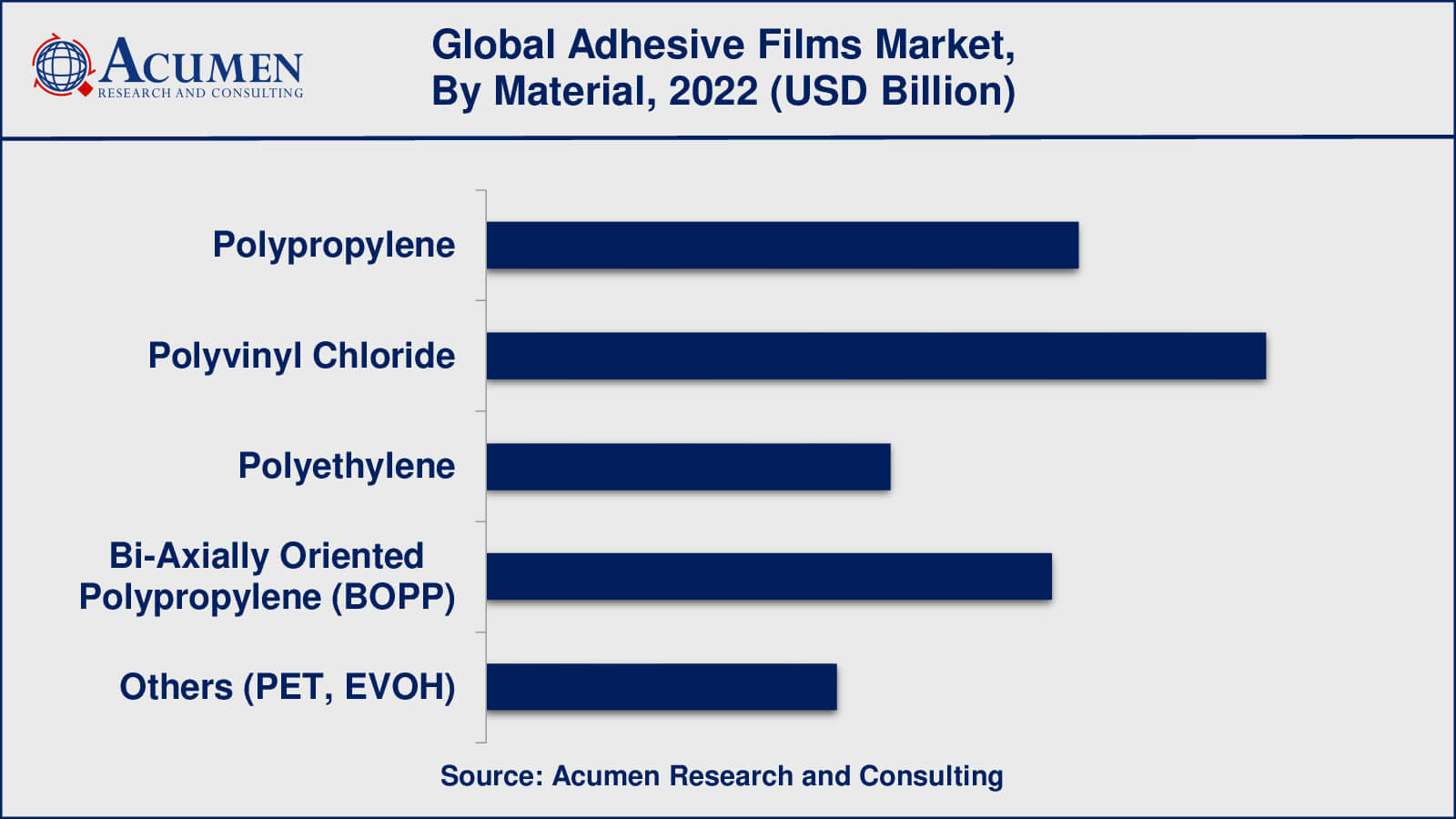Adhesive Films Market Value Adhesive Films Market Drivers