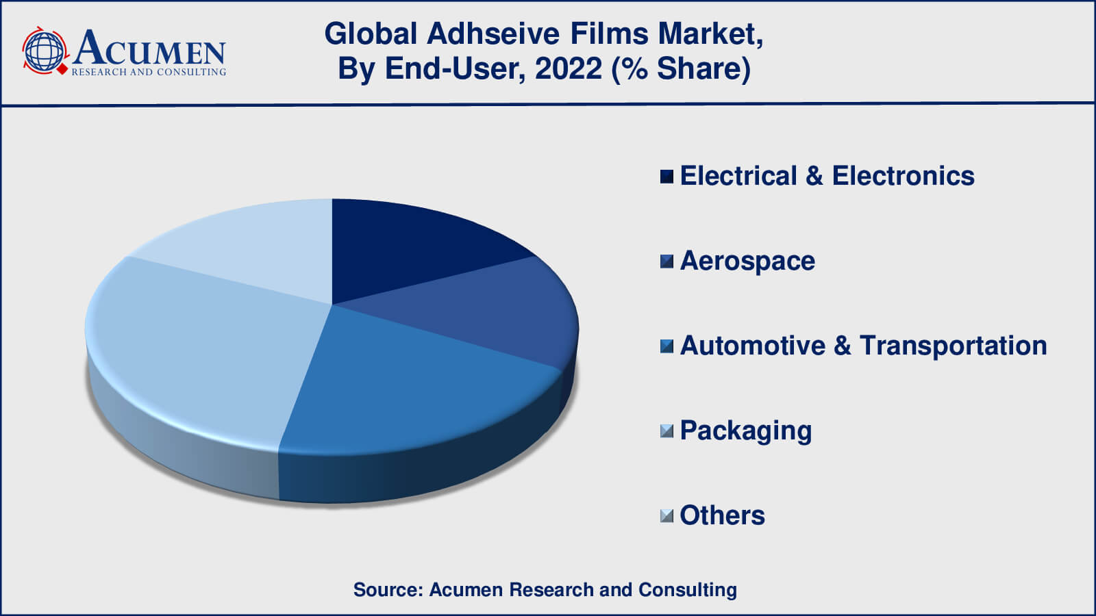 Adhesive Films Market Trend Adhesive Films Market Opportunities