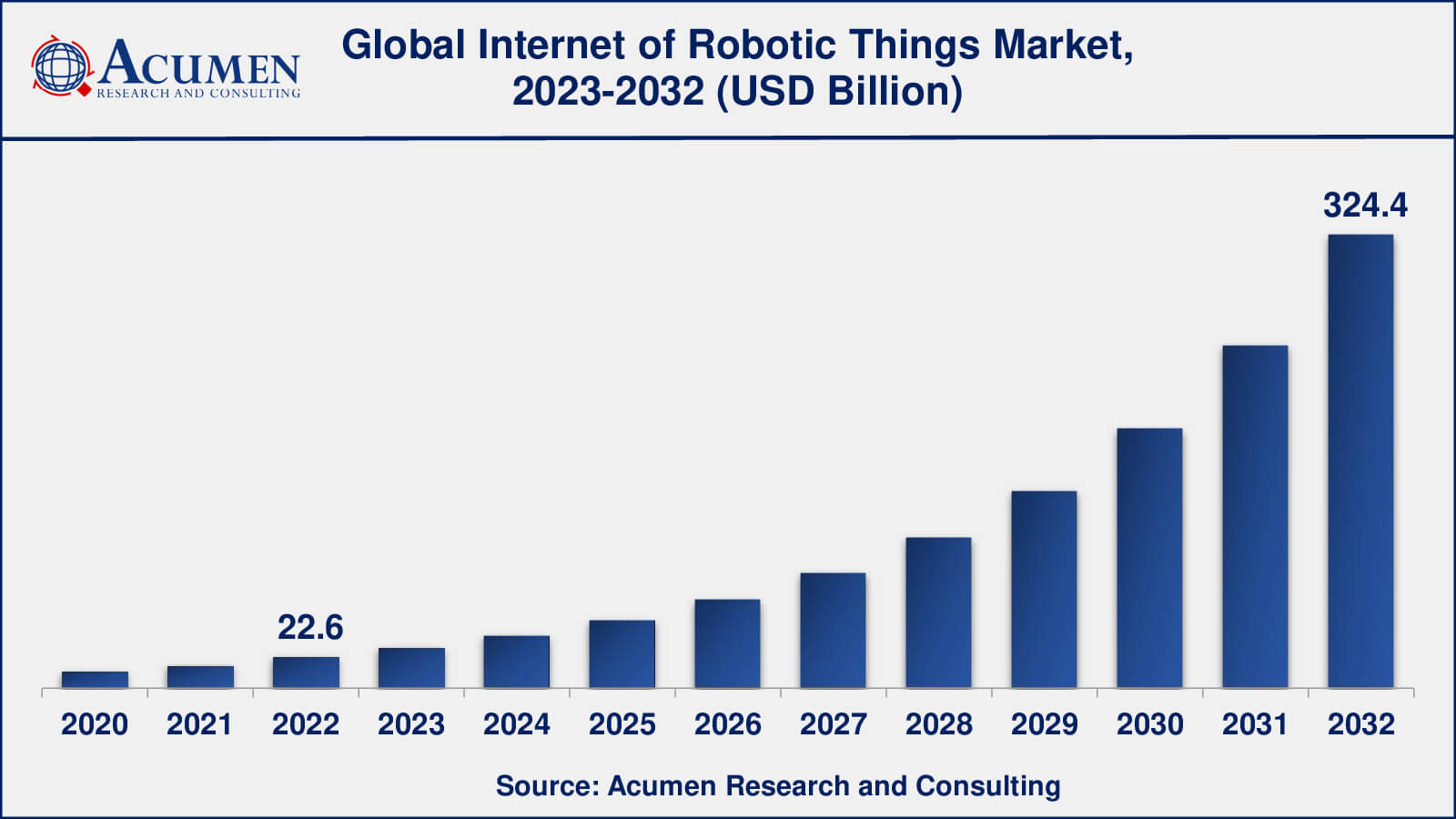 Internet of Robotic Things (IoRT) Industry Internet of Robotic Things (IoRT) Market Opportunities