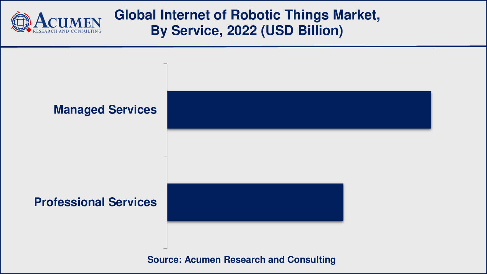 IoRT Market Internet of Robotic Things (IoRT) Market Insights