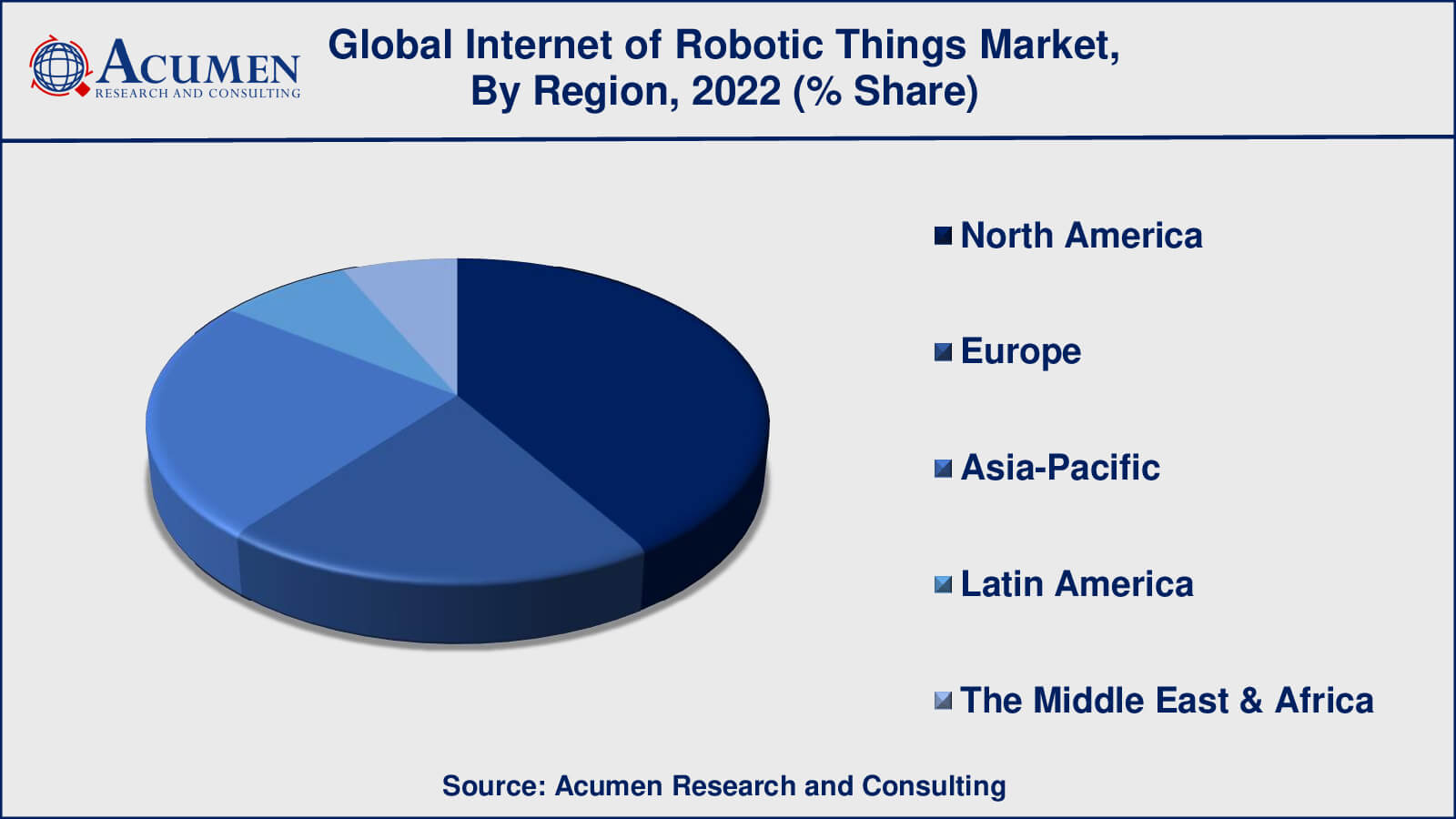 Internet of Robotic Things IoRT Market Size Internet of Robotic Things (IoRT) Market Drivers