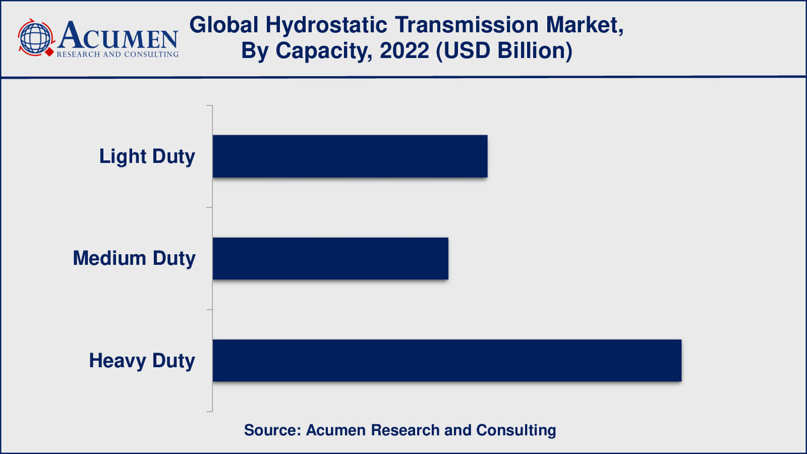 Hydrostatic Transmission Market Size Hydrostatic Transmission Market Insights