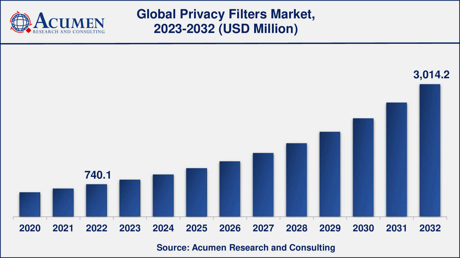 Privacy Filters Industry Privacy Filters Market Analysis Period